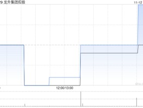 龙升集团控股：股份合并将于11月14日生效