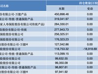 三季度密集加仓 险资青睐哪些股票？