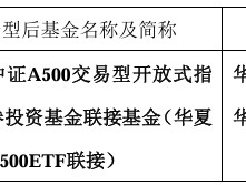 中证A500指数基金总规模已逼近2000亿份！多只基金刚成立不久却转型了？