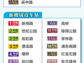 3站试点效果良好，上海地铁将新增18站“闸机常开门”试点