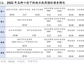 华泰证券: 化债思路的底层逻辑更多体现“托底防风险”，而非“强刺激”思路，下一步增量财政政策值得期待