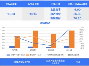 电工合金细分领域龙头，公牛集团“小伙伴”今日上市