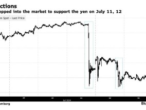 特朗普胜选加剧贬值风险！日本7月两度干预汇市 更多举措正在酝酿？