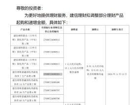 多家理财公司宣布：下调“门槛”！