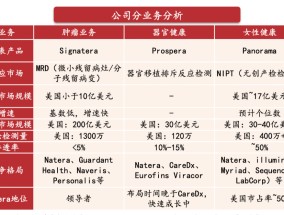 德鲁肯米勒的第一大持仓Natera，是家什么样的公司？