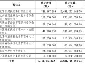 西部证券收购国融证券64.5961%股权方案出炉：8名股东出让，转让价款超38亿元