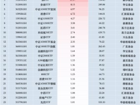 最受青睐ETF：11月8日招商A500指数ETF获净申购26.87亿元，中证A500ETF景顺获净申购15.58亿元（名单）