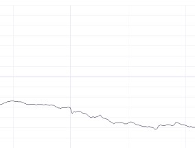 港股大幅回调！科技指数重挫逾4% 房地产与券商板块表现疲软