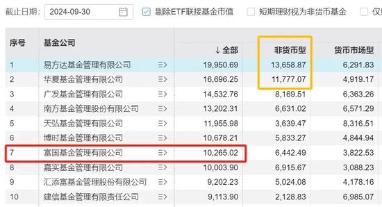 拨开A500的硝烟：可以看到一个表现得奇奇怪怪、松松垮垮的汇添富