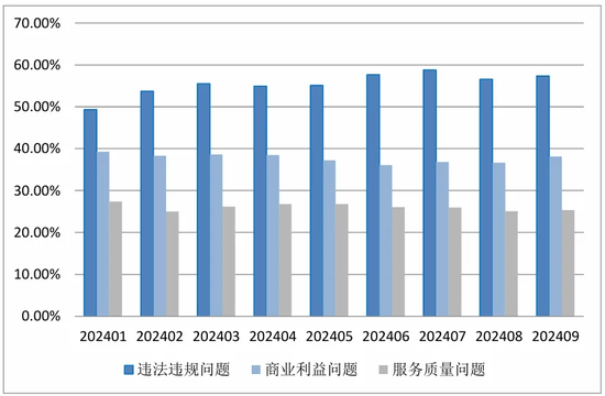 中国金融消费者投诉指数报告（第2期）