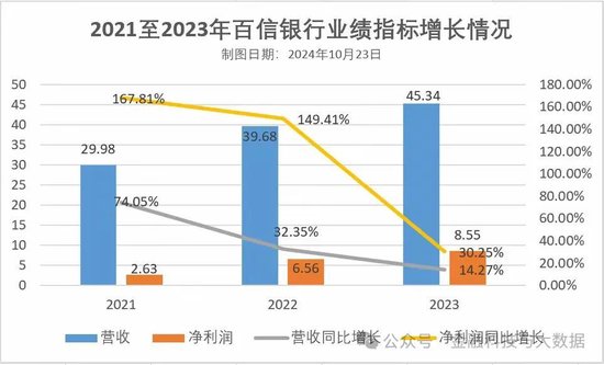 百信银行一女行助失联？