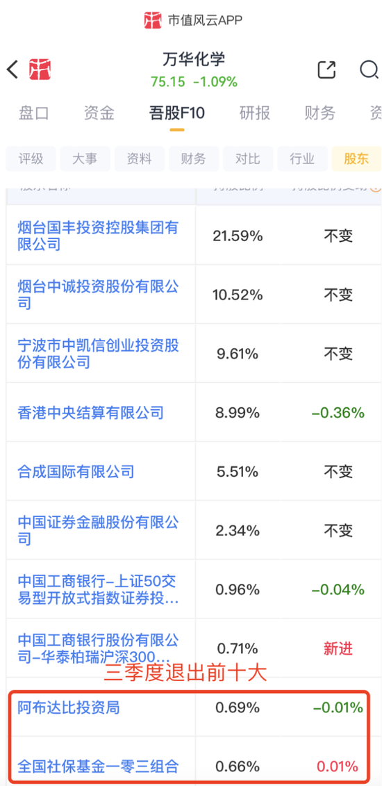 持仓暴增5000亿，热衷短线炒作，龙虎榜老熟人，北向资金扎堆这些题材！