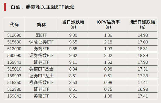 今天,逼近涨停