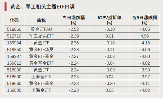 今天,逼近涨停