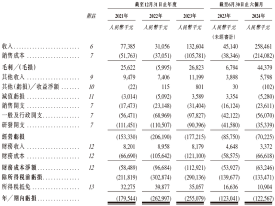 李泽湘创办的「希迪智驾」，第四家18C特专科技公司递交IPO招股书 中金、中信建投、平安联席保荐