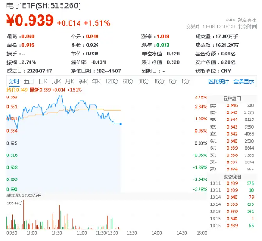 中芯国际业绩持续向好，或预示半导体继续向上！电子ETF（515260）盘中摸高3．78%，超百亿主力资金狂涌