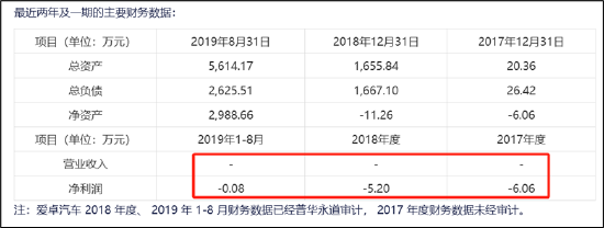 德尔股份实控人资产腾挪曾被质疑利益输送 并购扩张遭反噬