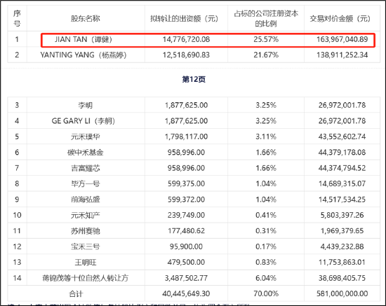 赛芯电子IPO折戟三折出售背后：歌尔股份投资是否血亏 兆易创新是否买“包袱”