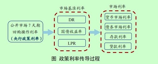 事关货币政策取向、利率调控、物价走势……央行报告释放七大信号