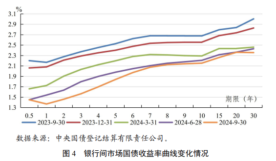 央行正在研究货币供应量统计修订的方案 未来择机发布