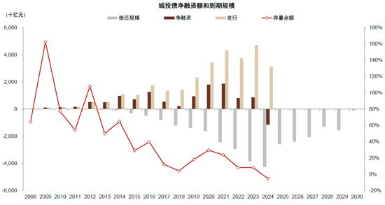 中金：化债成功前提依然在于严控新增（联合解读）