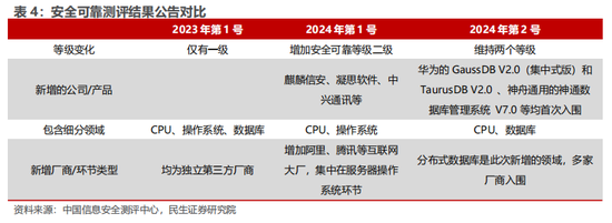 民生证券：科技内需为王 奏响市场强音