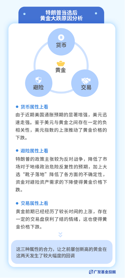 美联储再降25bp！特朗普的各项主张，对我们的投资意味着什么？