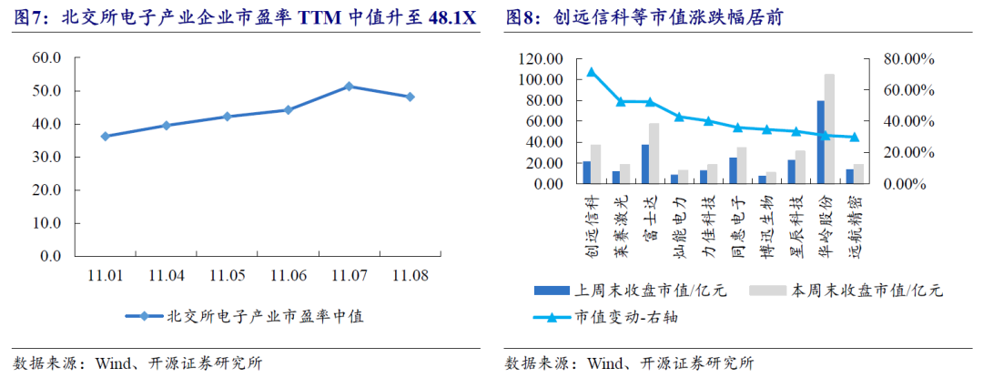 【开源科技新产业】北交所《可持续发展报告编制》征询意见，关注科技新产业ESG投资No.42