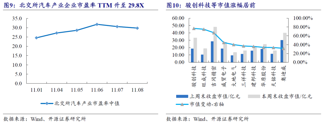 【开源科技新产业】北交所《可持续发展报告编制》征询意见，关注科技新产业ESG投资No.42