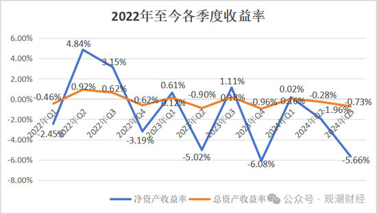 山东国资进入失败？偿付能力连续10季不达标后，历时3年半，珠峰财险成功引战