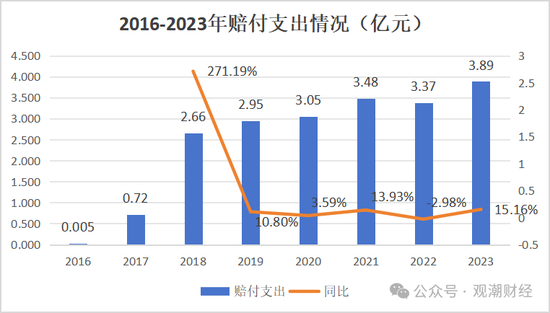 山东国资进入失败？偿付能力连续10季不达标后，历时3年半，珠峰财险成功引战