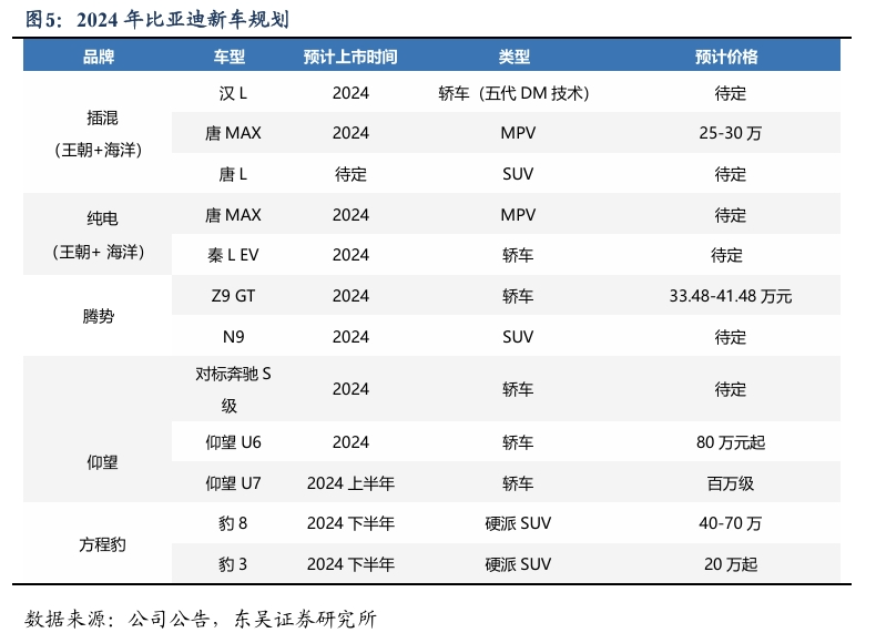 【东吴电新&汽车】比亚迪销量点评：10月销量大超预期，多点开花，创历史新高！