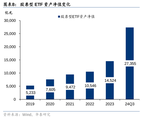 华泰证券：资本市场底层逻辑已发生变化 正向循环逐步形成