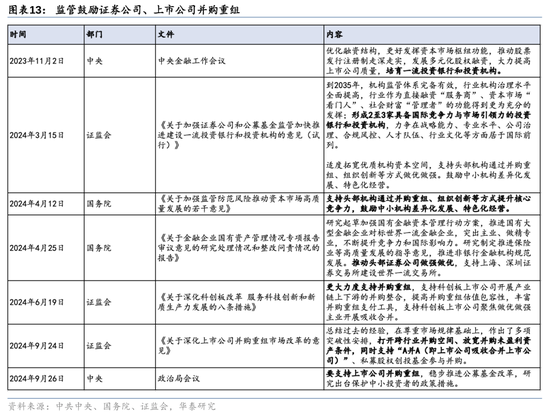 华泰证券：资本市场底层逻辑已发生变化 正向循环逐步形成