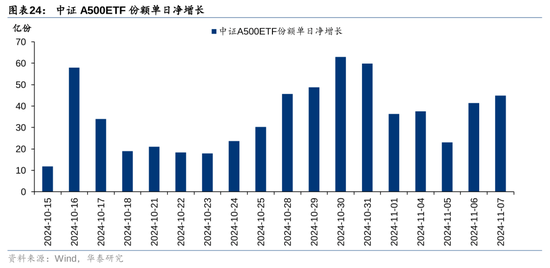 华泰证券：资本市场底层逻辑已发生变化 正向循环逐步形成