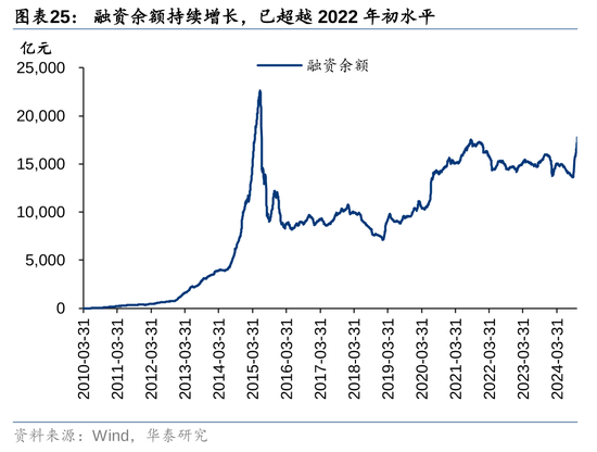 华泰证券：资本市场底层逻辑已发生变化 正向循环逐步形成