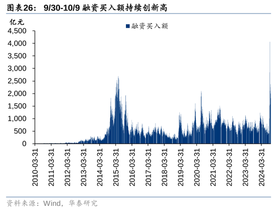 华泰证券：资本市场底层逻辑已发生变化 正向循环逐步形成