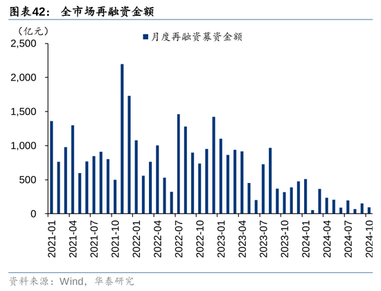 华泰证券：资本市场底层逻辑已发生变化 正向循环逐步形成