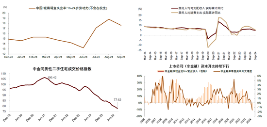 中金：A股已过重山 2025年市场变化频率可能高于2024年