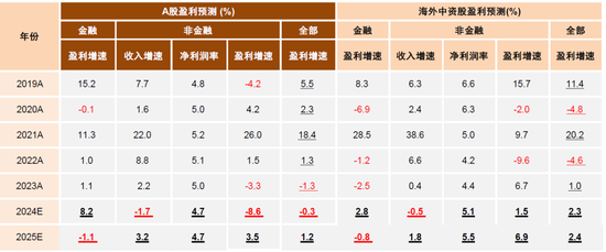 中金：A股已过重山 2025年市场变化频率可能高于2024年