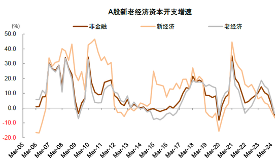 中金：A股已过重山 2025年市场变化频率可能高于2024年