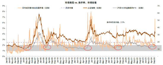 中金：A股已过重山 2025年市场变化频率可能高于2024年