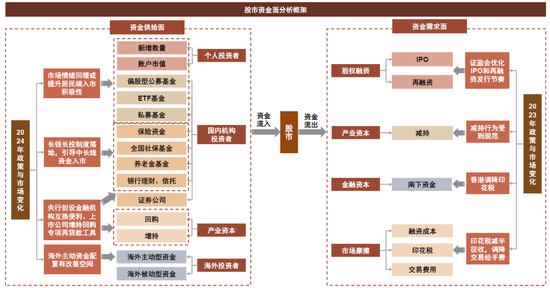 中金：A股已过重山 2025年市场变化频率可能高于2024年