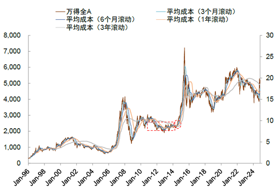 中金：A股已过重山 2025年市场变化频率可能高于2024年