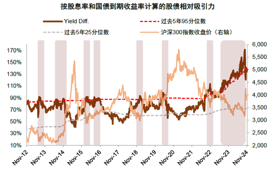 中金：A股已过重山 2025年市场变化频率可能高于2024年