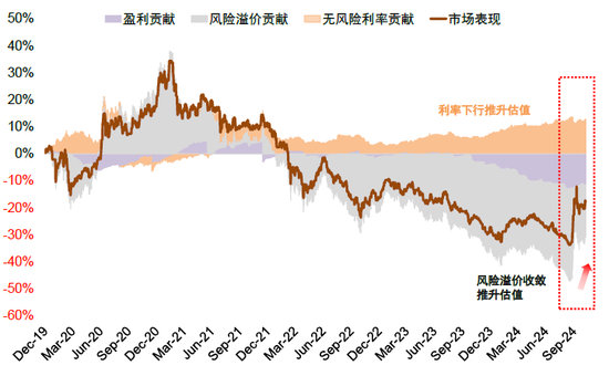 中金：A股已过重山 2025年市场变化频率可能高于2024年