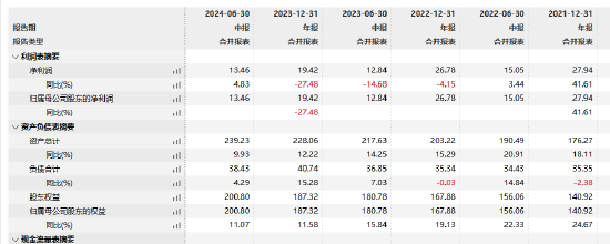 工银瑞信基金高管变更：副总经理赵紫英离任 新任朱碧艳为风险官