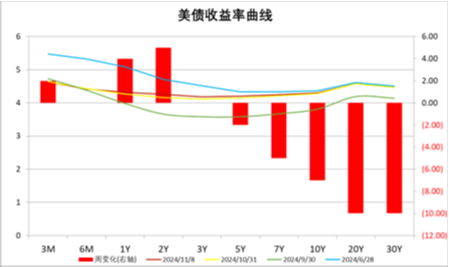 中加基金配置周报|人大批准10万亿化债额度，特朗普再次出任美国总统