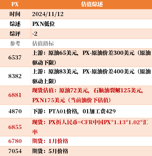 目前大宗商品的估值走到什么位置了？11-12