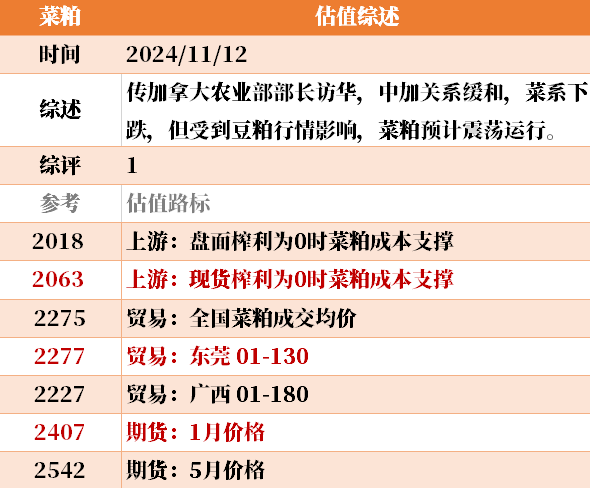 目前大宗商品的估值走到什么位置了？11-12